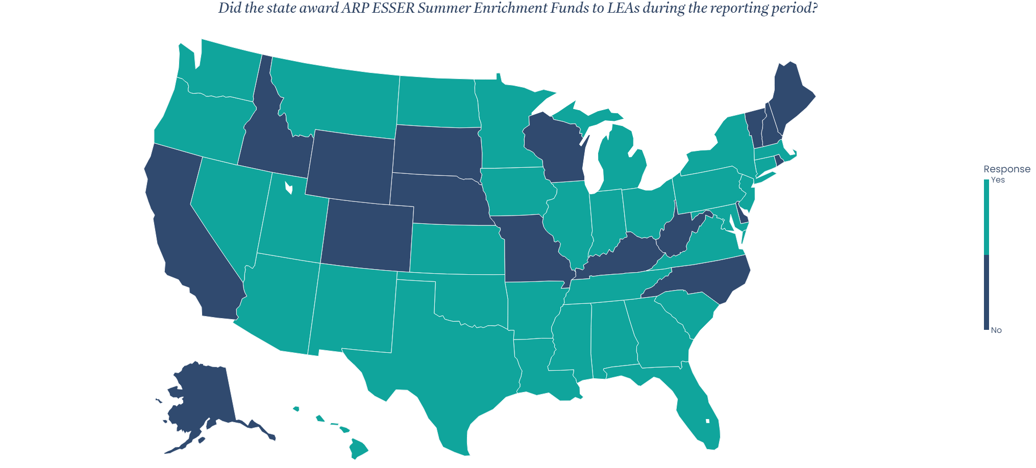 Whether states awarded ARP ESSER Summer Enrichment Funds to local educational agencies
