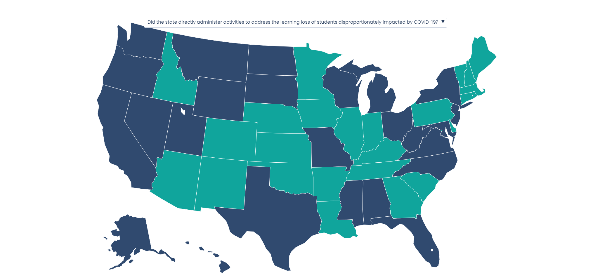 Reported uses of ESSER funds by state